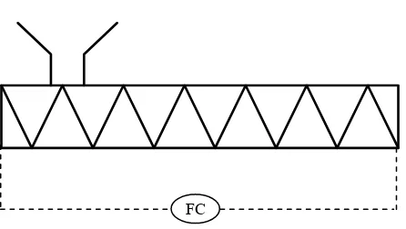 Gambar 6.8 Instrumentasi Pada Screw Conveyor 