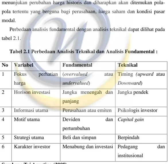 Tabel 2.1 Perbedaan Analisis Teknikal dan Analisis Fundamental : 