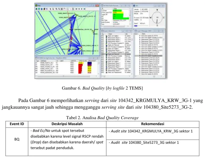 Gambar 7. Blockcall by RSCP [by Map Info] 