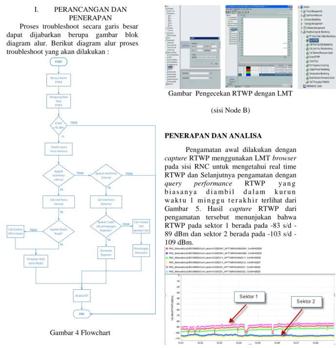 Gambar 5 Capture RTWP dengan Query  Performances 
