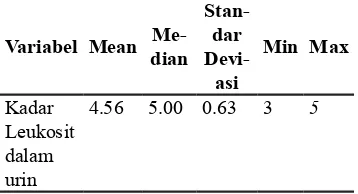 Tabel 3. Distribusi Frekuensi Kadar Leukosit Dalam Urin CaesareaIbu Post Sectio  di Bangsal Maternitas RSUD Karanganyar Sesudah Diberi Perlakuan Perawatan Kateter Urin Bulan Juli 2014