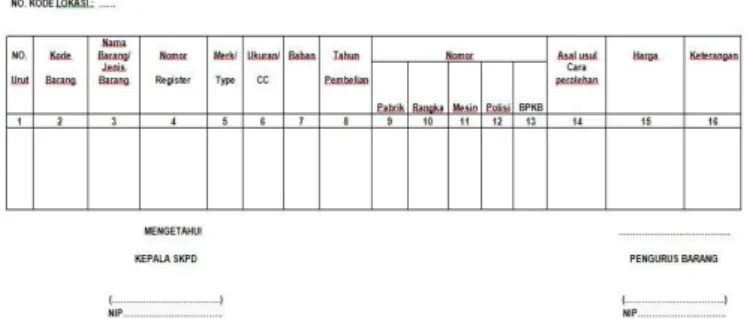 Gambar 2. Contoh form KIB-B (Peralatan dan Mesin) 