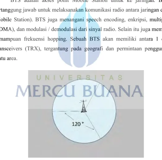 Gambar 2.3 Coverage BTS