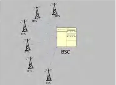 Gambar 2.5 Stuktur BSC 