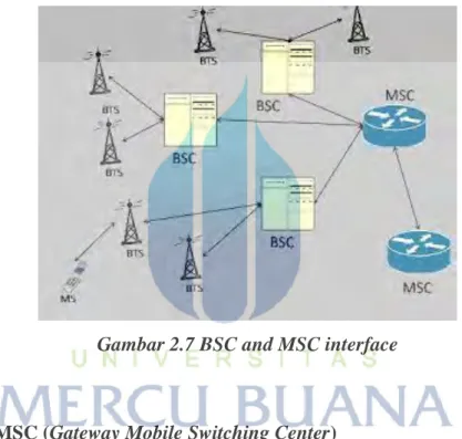 Gambar 2.7 BSC and MSC interface 