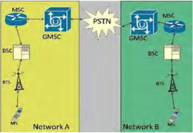 Gambar 2.8 Konfigurasi GMSC 
