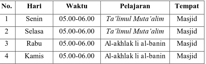 Tabel 1.2 Jadwal pengajian kitab-kitab akhlak (pa) 
