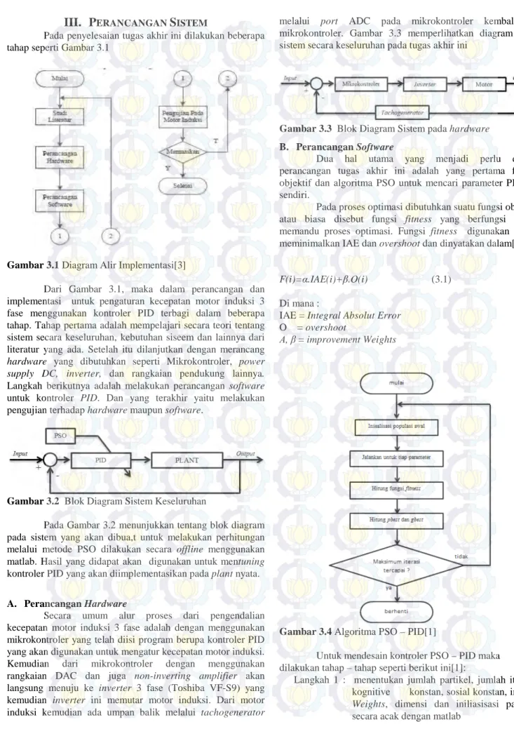 Gambar 3.1 Diagram Alir Implementasi[3] 