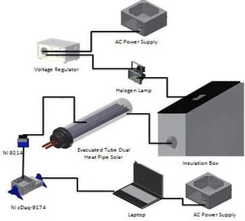 Gambar 2.  Skematik dari Eksperimen