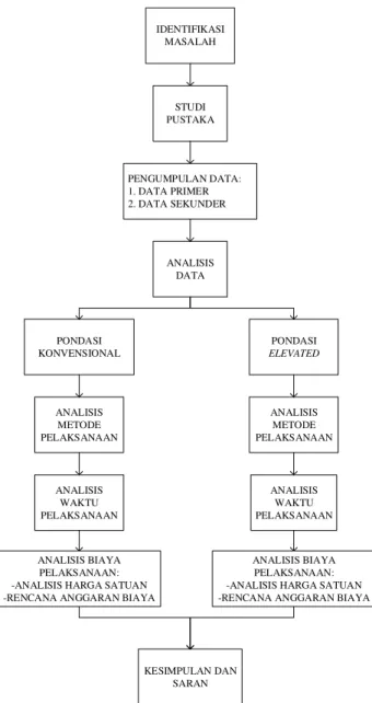 Gambar 2. Site Plan Pembangunan Terminal LPG. 