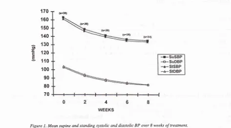 Figure 2. Average hourly SBP, DBP and HR over a 24-hour period using ABPM (n=24)