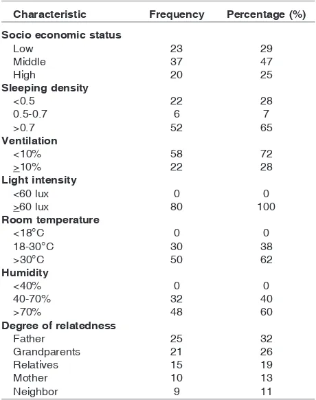 TABLE 1. CHARACTERISTICS OF PTB CHILDREN