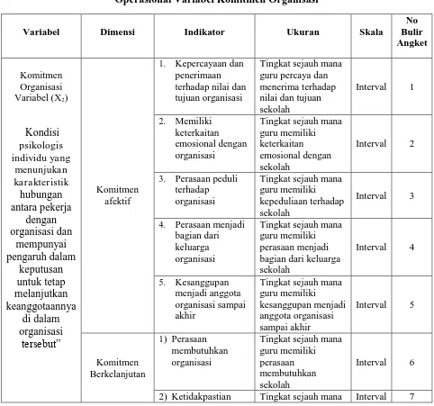 Tabel 3. 7  Operasional Variabel Komitmen Organisasi 