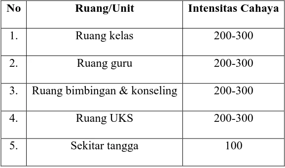 tabel 1 berikut. 