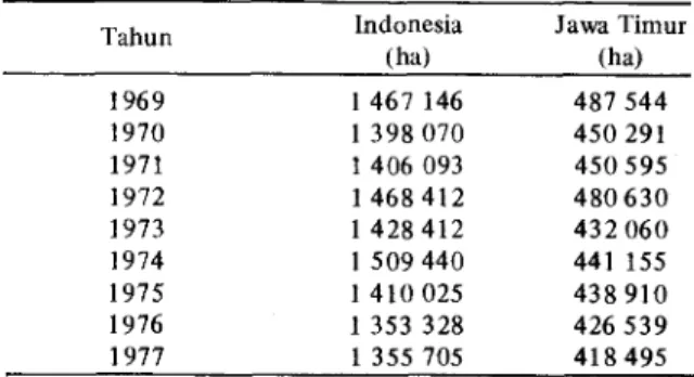 Tabel 3. Luas Panen Ubikayu Selama Tahun 1969- 1977 di  Indonesia dan Jawa Timur. 