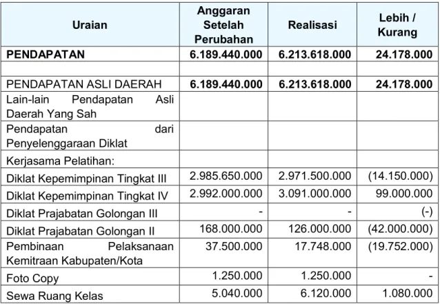 Foto Copy  1.250.000   1.250.000              -  