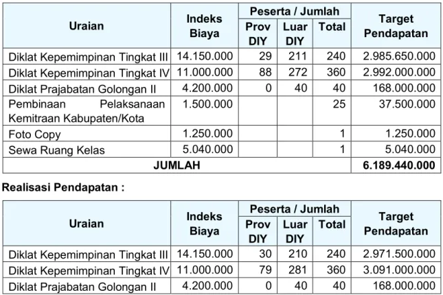 Foto Copy  1.250.000      1  1.250.000 