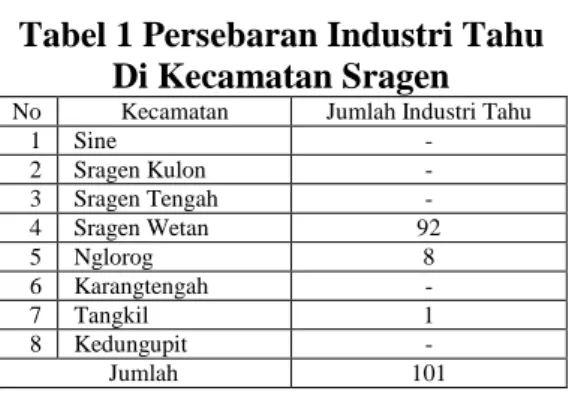 Tabel 1 Persebaran Industri Tahu  Di Kecamatan Sragen  No  Kecamatan  Jumlah Industri Tahu 