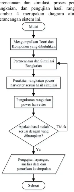 Gambar  4  merupakan  diagram  alir  dari  perancangan sistem ini. 