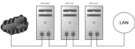Gambar 1. Rancangan PC Server 