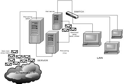 Gambar 2. Skema jaringan 
