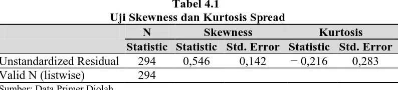Tabel 4.1 Uji Skewness dan Kurtosis 