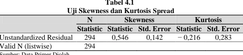 Tabel 4.1 Uji Skewness dan Kurtosis 
