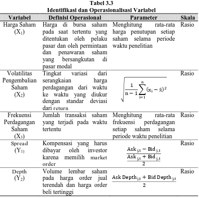 Tabel 3.3 Identifikasi dan Operasionalisasi Variabel 