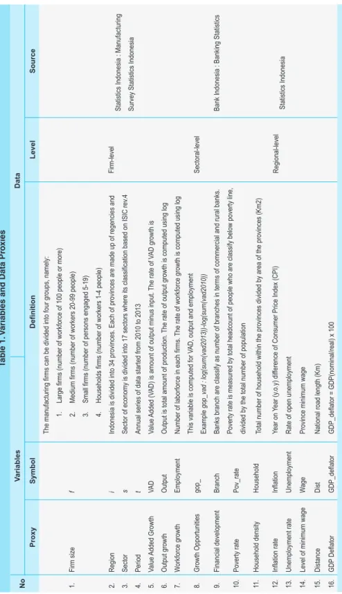 Table 1. Variables and Data Proxies Data DefinitionLevelSource
