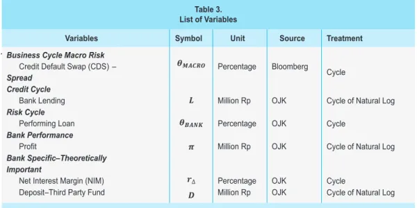 Table 4 presented unit-root stationarity test based on Panel ADF-Fisher tests. All variables  are stationary at level