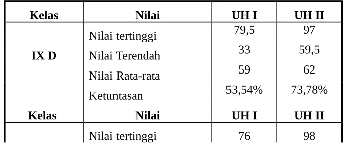 Gambar 4.1 
