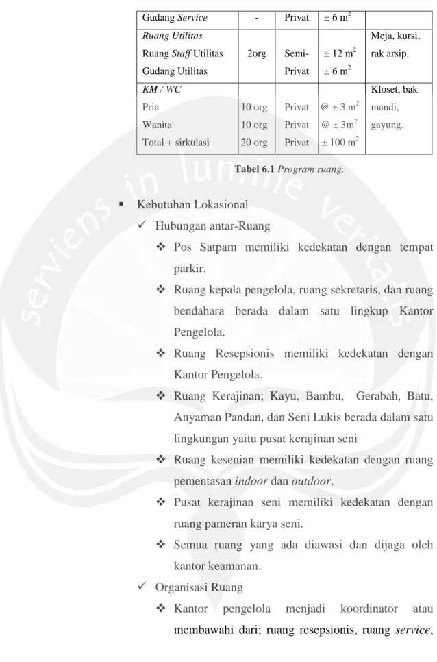 Tabel 6.1 Program ruang.