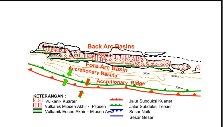 Gambar 12 Perkembangan Zona Subduksi dan Busur Magmatik Pulau Jawa (modifikasi Soeria-Atmadja  dkk