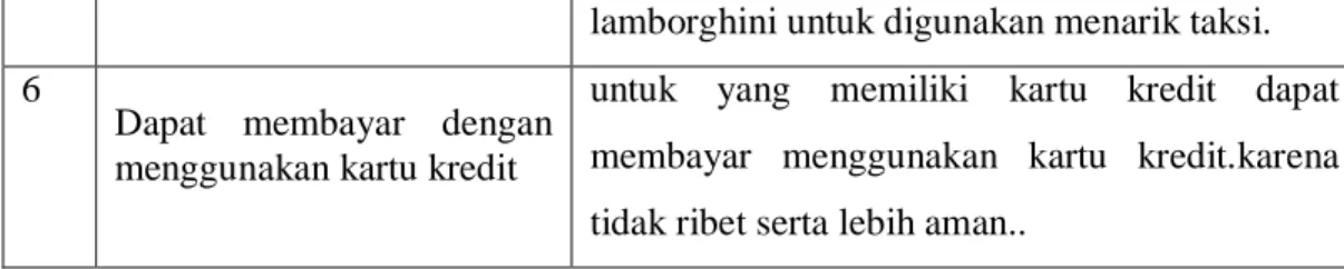 Gambar 1.3  Uber’s Rising Popularity 