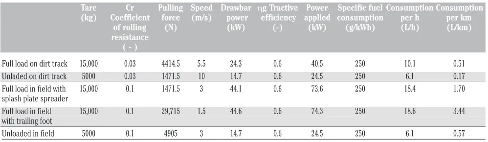 Table 1. Assessment of cost per hour.Non-commercial use only