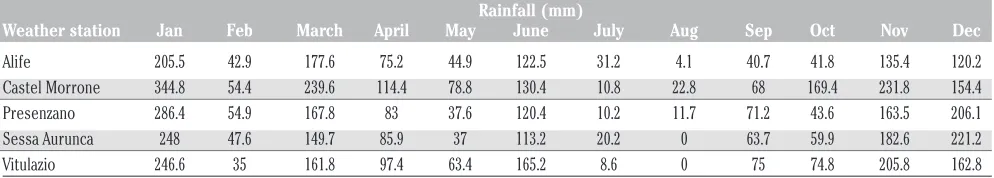 Table 3. Fuel consumption of a tractor with fertiliser in different operating conditions.Non-commercial use only