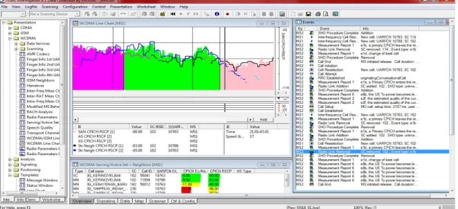 GAMBAR 3. Screen shoot software Tems ketika pengambilan data dilakukan. 