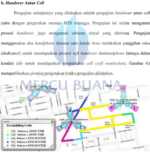 Gambar 4.6 Plotting SC Pengujian Antar Cell Handover 