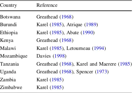 Table 1 Distribution of bean ﬂy (Ophiomyia spp.) in easternand southern Africa