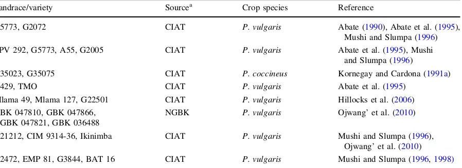 Table 2 Examples of sources of resistance in common bean genotypes in primary and secondary gene pools with high levels ofresistance to bean ﬂy