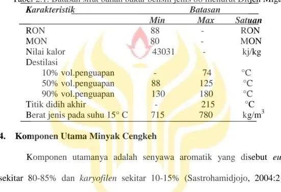 Tabel 2.1. Batasan sifat bahan bakar bensin jenis 88 menurut Ditjen Migas.  Karakteristik                                                  Batasan  