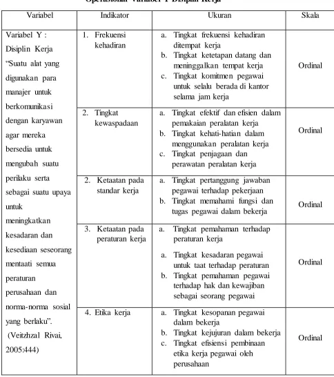 Tabel 3.2 Operasional Variabel Y Disiplin Kerja 