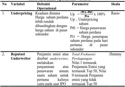 Tabel 4.2 Definisi Operasional Variabel  Defenisi Parameter 