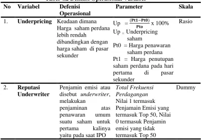 Tabel 4.2 Definisi Operasional Variabel  Defenisi Parameter 