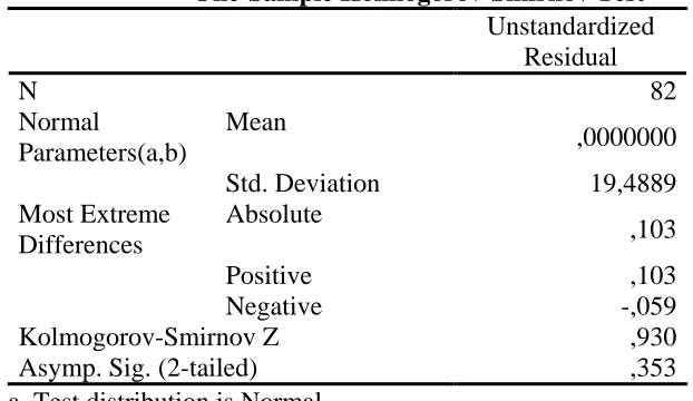 Tabel 5.2 Hasil Uji Normalitas  Seluruh Variabel One-Sample Kolmogorov-Smirnov Test Unstandardized 