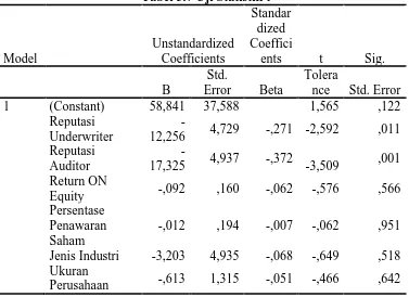 Tabel 5.7 Uji Statistik t  Standar