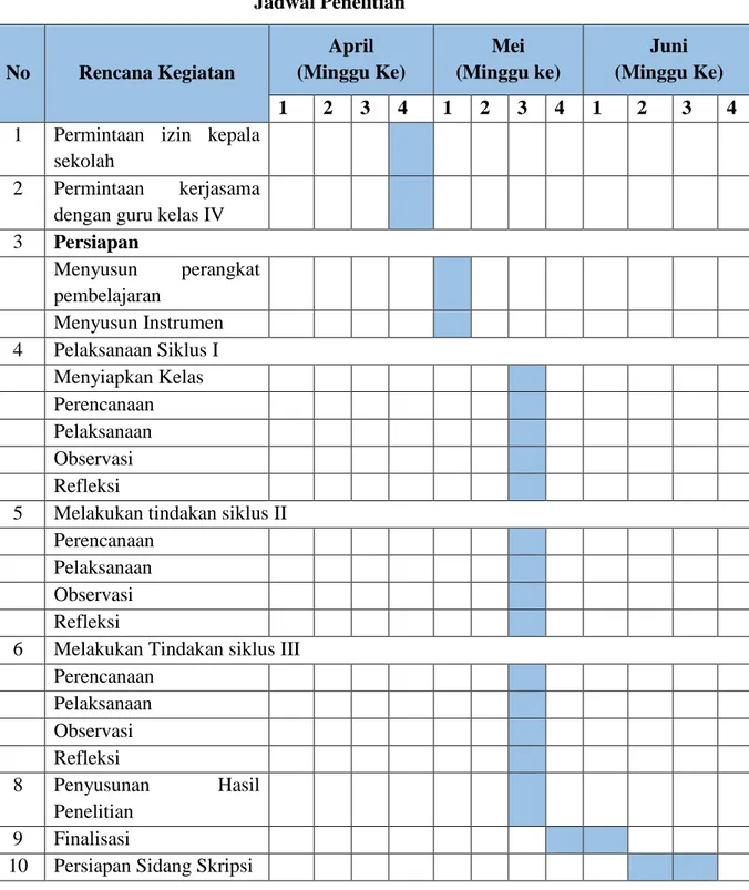 Tabel 3.2  Jadwal Penelitian  No  Rencana Kegiatan   April   (Minggu Ke)  Mei   (Minggu ke)   Juni   (Minggu Ke)   1  2  3  4  1  2  3  4  1  2  3  4 