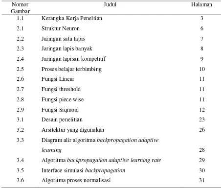 Gambar 1.1 