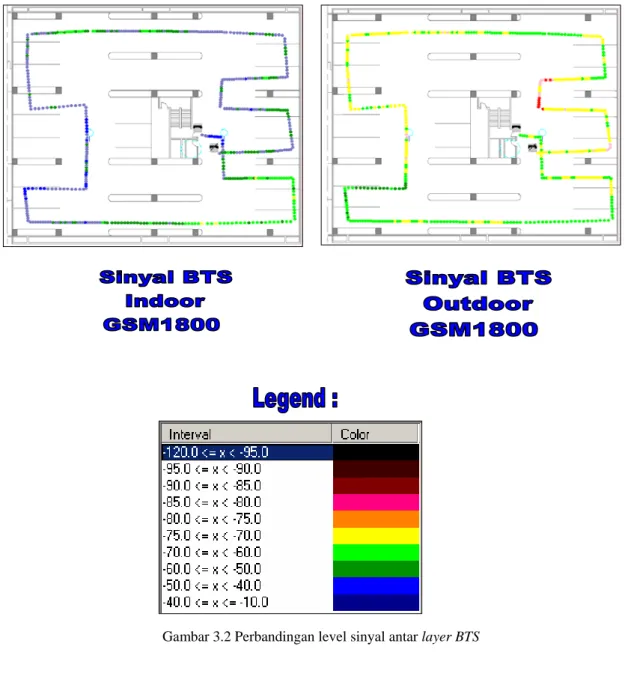 Gambar 3.2 Perbandingan level sinyal antar layer BTS 