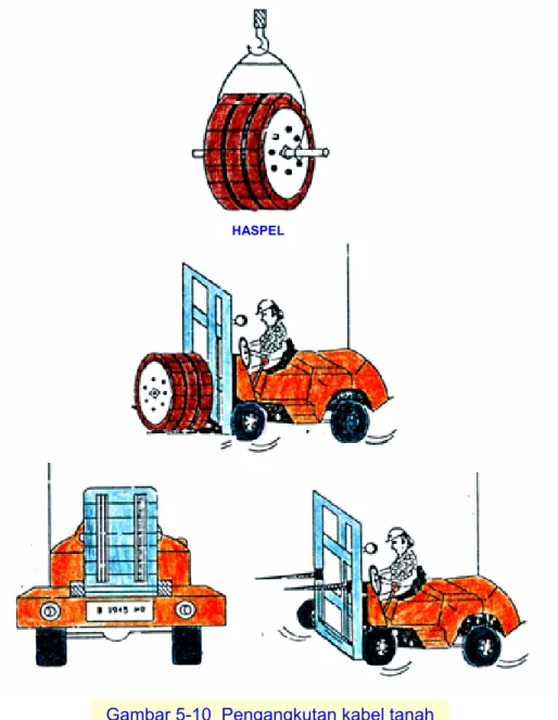 Gambar 5-10  Pengangkutan kabel tanah tegangan menengah dengan forklif 